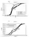 Fig. 04 - Method for improving a physical property defect value of a gate dielectric
