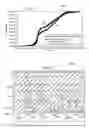 Fig. 05 - Method for improving a physical property defect value of a gate dielectric