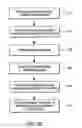 Fig. 26 - Isothermal imprint embossing system