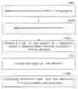 Fig. 01 - Method for fabricating mold core
