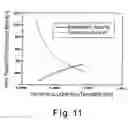 Fig. 11 - Electric motor structure