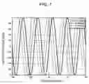 Fig. 05 - Polyphase linear motor and its drive method, and stage device, exposure system, and device manufacturing method using the polyphase linear motor