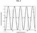 Fig. 06 - Polyphase linear motor and its drive method, and stage device, exposure system, and device manufacturing method using the polyphase linear motor