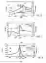 Fig. 08 - Matching circuit for megasonic transducer device