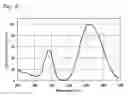 Fig. 07 - Light emitting device