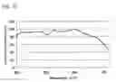 Fig. 09 - Light emitting device