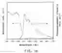 Fig. 03 - Soluble poly(aryl-oxadiazole) conjugated polymers