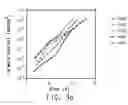 Fig. 05 - Soluble poly(aryl-oxadiazole) conjugated polymers