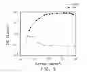 Fig. 09 - Soluble poly(aryl-oxadiazole) conjugated polymers