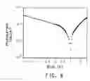 Fig. 10 - Soluble poly(aryl-oxadiazole) conjugated polymers