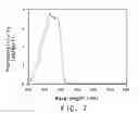 Fig. 11 - Soluble poly(aryl-oxadiazole) conjugated polymers