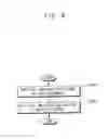 Fig. 10 - Planar light source device, method of driving the same and display apparatus having the same