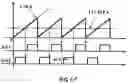 Fig. 07 - Full digital dimming ballast for a fluorescent lamp