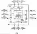 Fig. 02 - Autofan combination of zones