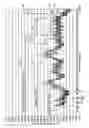Fig. 06 - Barrier movement operator having obstruction detection