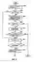 Fig. 07 - Autonomic battery reconditioning