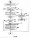 Fig. 09 - Autonomic battery reconditioning