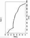 Fig. 03 - Methods of charging lithium sulfur cells