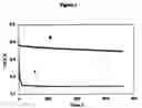 Fig. 04 - Methods of charging lithium sulfur cells