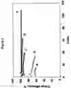 Fig. 05 - Methods of charging lithium sulfur cells