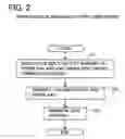 Fig. 03 - Semiconductor device and test method for the same