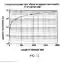 Fig. 09 - Induction magnetometer