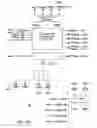 Fig. 89 - Power converter circuitry and method