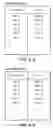 Fig. 07 - Transmission power control device and method thereof, computer program for transmission power control device, and radio transmitter