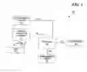 Fig. 02 - Method for remote vehicle ignition enablement and disablement via broadband enabled security mechanisms
