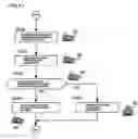 Fig. 07 - Bus management system