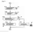 Fig. 08 - Bus management system