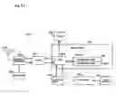Fig. 09 - Bus management system