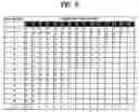 Fig. 08 - Method and apparatus for CAVLC decoding