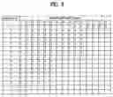 Fig. 09 - Method and apparatus for CAVLC decoding