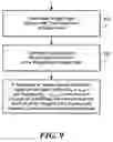 Fig. 06 - Reduced chop rate analog to digital converter system and method