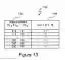 Fig. 12 - Look-ahead delta sigma modulators with quantizer input approximations
