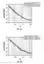 Fig. 15 - Digital background cancellation of digital to analog converter mismatch noise in analog to digital converters