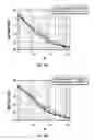 Fig. 16 - Digital background cancellation of digital to analog converter mismatch noise in analog to digital converters