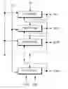 Fig. 01 - Shift register