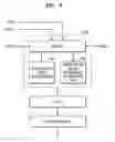 Fig. 07 - Flat panel display driver for location recognition
