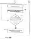 Fig. 06 - System and process for selecting objects in a ubiquitous computing environment