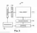 Fig. 03 - Touch screen display system