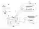 Fig. 01 - Framework for ordered handling of information