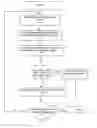 Fig. 01 - Method of determining relative z-ordering in an image and method of using same