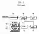Fig. 02 - Display system