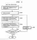 Fig. 06 - Image processing apparatus and method of same