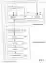 Fig. 04 - Lithographic projection method and apparatus