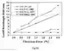 Fig. 07 - Integrated, fluorescence-detecting microanalytical system