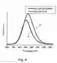 Fig. 09 - Integrated, fluorescence-detecting microanalytical system