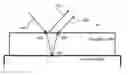 Fig. 01 - Apparatus and method for measuring thickness variation of wax film